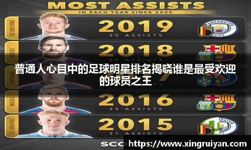 普通人心目中的足球明星排名揭晓谁是最受欢迎的球员之王